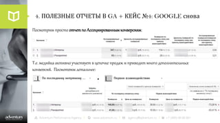 Посмотрим просто отчетпо Ассоциированнымконверсиям:
Т.е. медийка активно участвует в цепочке продаж и приводит много дополнительных
конверсий. Посмотрим детальнее:
4. ПОЛЕЗНЫЕ ОТЧЕТЫ В GA + КЕЙС №4: GOOGLE снова
 