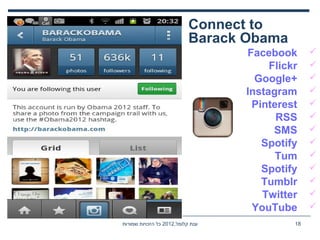 ,‫קלומל‬ ‫ענת‬2012‫שמורות‬ ‫הזכויות‬ ‫כל‬ 18
Connect to
Barack Obama
Facebook
Flickr
Google+
Instagram
Pinterest
RSS
SMS
Spotify
Tum
Spotify
Tumblr
Twitter
YouTube
 