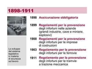 Lo sviluppo
del sistema
legislativo
in materia
di sicurezza
sul lavoro
1898 Assicurazione obbligatoria
1899 Regolamenti per la prevenzione
degli infortuni nelle aziende
(grandi industrie, cave e miniere,
esplosivi)
1900 Regolamenti per la prevenzione
degli infortuni per le imprese
di costruzioni
1903 Regolamento per la prevenzione
degli infortuni per le ferrovie
1911 Regolamento per la prevenzione
degli infortuni per le tramvie
a trazione meccanica
1898-1911
 