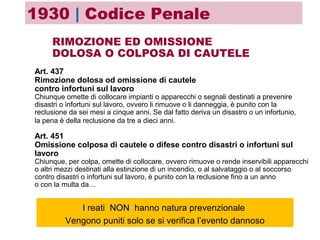 Art. 437
Rimozione dolosa od omissione di cautele
contro infortuni sul lavoro
Chiunque omette di collocare impianti o apparecchi o segnali destinati a prevenire
disastri o infortuni sul lavoro, ovvero li rimuove o li danneggia, è punito con la
reclusione da sei mesi a cinque anni. Se dal fatto deriva un disastro o un infortunio,
la pena è della reclusione da tre a dieci anni.
RIMOZIONE ED OMISSIONE
DOLOSA O COLPOSA DI CAUTELE
1930 | Codice Penale
Art. 451
Omissione colposa di cautele o difese contro disastri o infortuni sul
lavoro
Chiunque, per colpa, omette di collocare, ovvero rimuove o rende inservibili apparecchi
o altri mezzi destinati alla estinzione di un incendio, o al salvataggio o al soccorso
contro disastri o infortuni sul lavoro, è punito con la reclusione fino a un anno
o con la multa da…
I reati NONNON hanno natura prevenzionale
Vengono puniti solo se si verifica l’evento dannoso
 