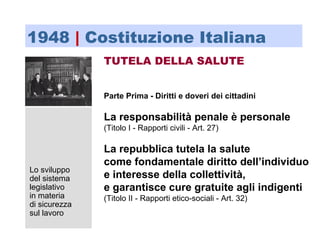 Lo sviluppo
del sistema
legislativo
in materia
di sicurezza
sul lavoro
TUTELA DELLA SALUTE
1948 | Costituzione Italiana
Parte Prima - Diritti e doveri dei cittadini
La responsabilità penale è personale
(Titolo I - Rapporti civili - Art. 27)
La repubblica tutela la salute
come fondamentale diritto dell’individuo
e interesse della collettività,
e garantisce cure gratuite agli indigenti
(Titolo II - Rapporti etico-sociali - Art. 32)
 