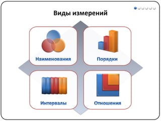 Математические методы в психологии 1 - Шкалы измерений