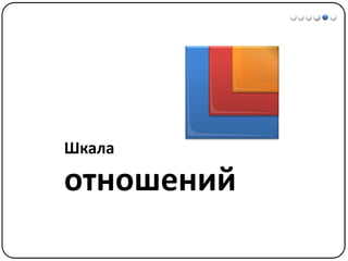 Математические методы в психологии 1 - Шкалы измерений