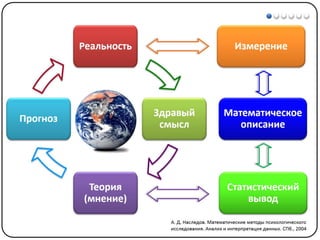 Математические методы в психологии 1 - Шкалы измерений