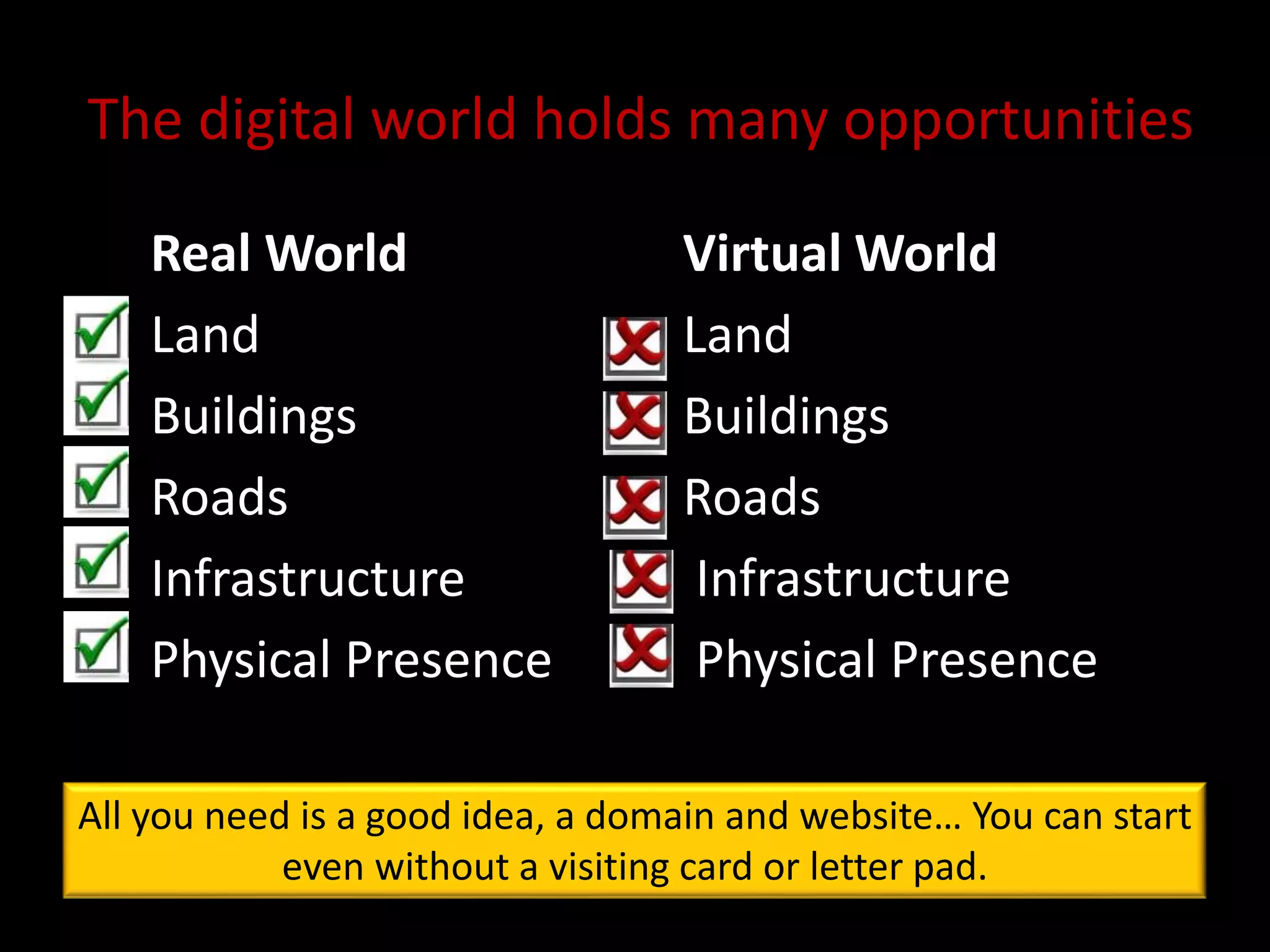 The digital world holds many opportunities
Real World
Land
Buildings
Roads
Infrastructure
Physical Presence
Virtual World
Land
Buildings
Roads
Infrastructure
Physical Presence
All you need is a good idea, a domain and website… You can start
even without a visiting card or letter pad.
 