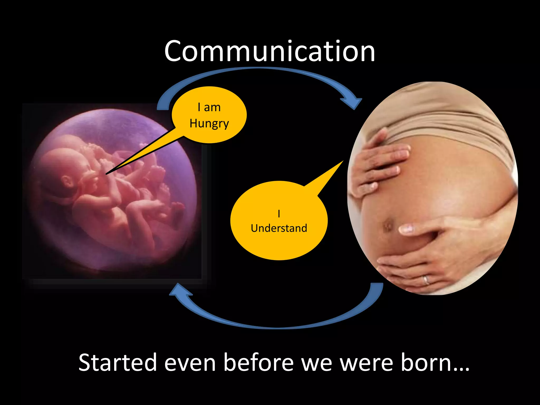 Communication
Started even before we were born…
I am
Hungry
I
Understand
 