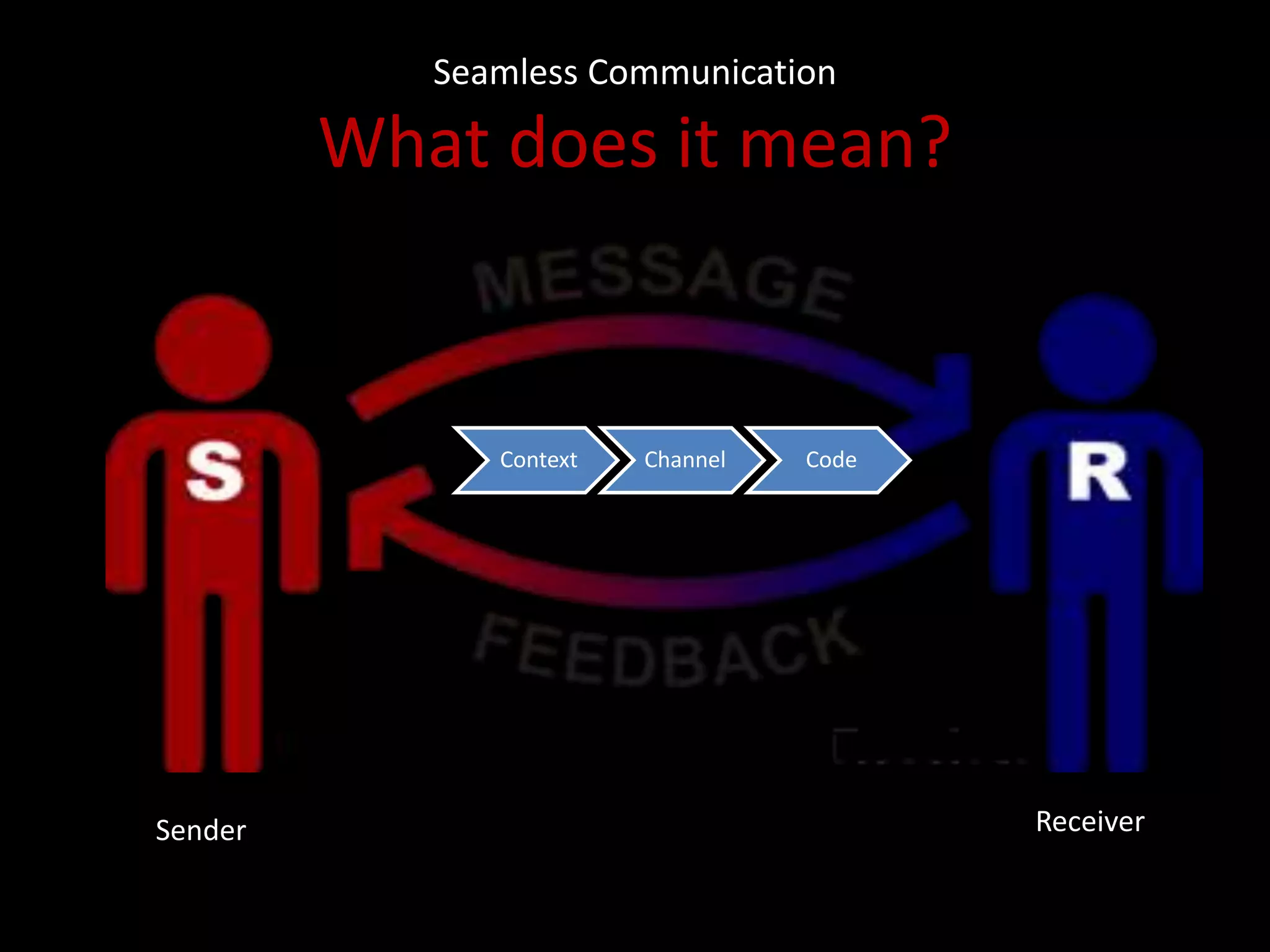 Seamless Communication
What does it mean?
Sender Receiver
Context Channel Code
 