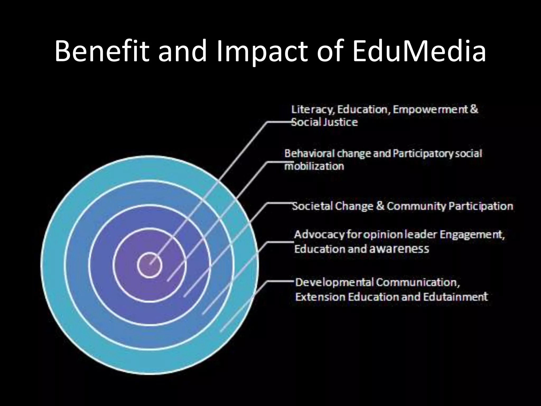 Benefit and Impact of EduMedia
 
