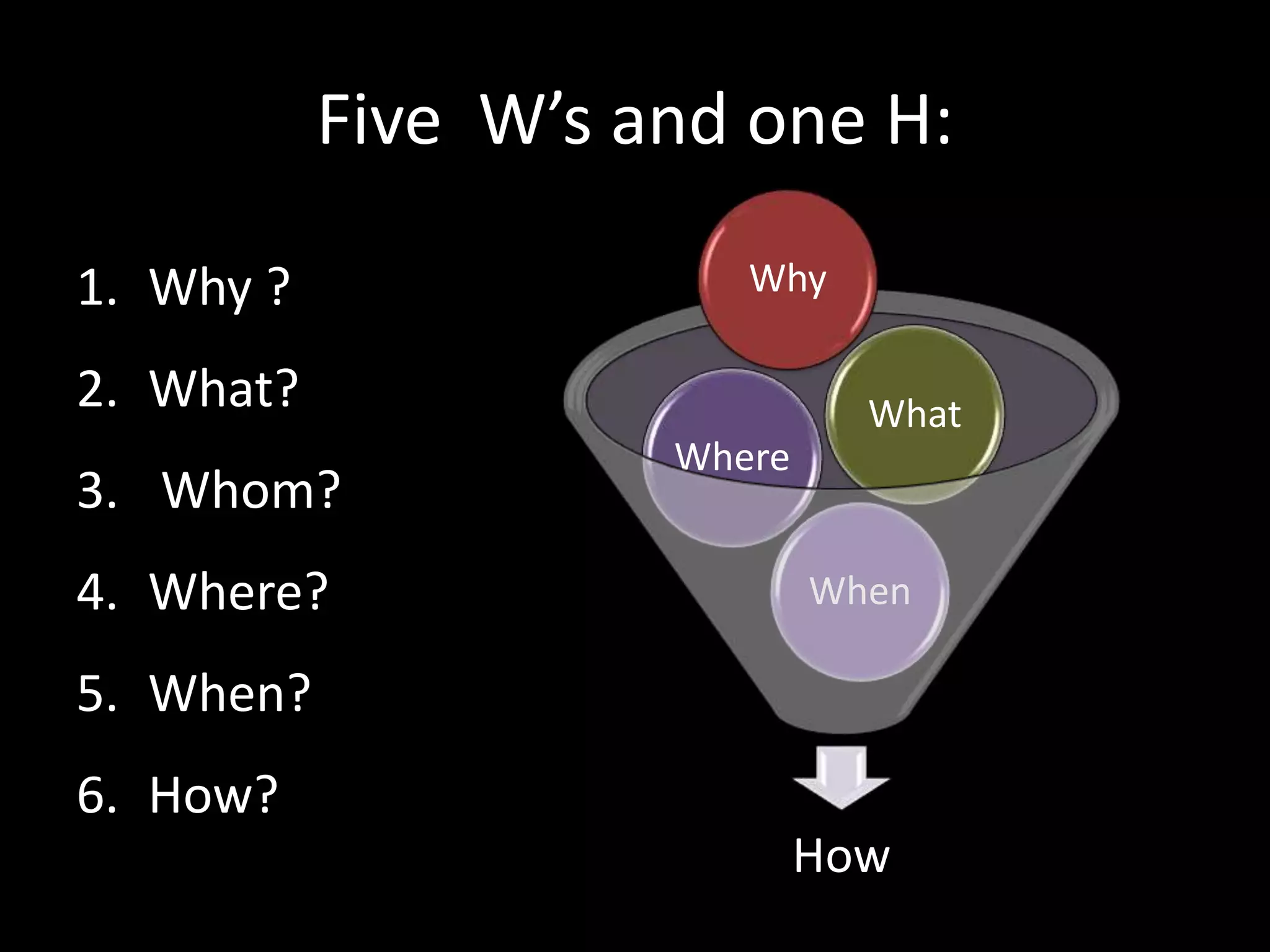 Five W’s and one H:
How
When
Where
What
Why1. Why ?
2. What?
3. Whom?
4. Where?
5. When?
6. How?
 