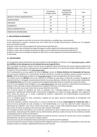 14
Cargo
Classificação
(listagem geral)
Classificação
(portadores de
deficiência)
Total
ANALISTA TÉCNICO-ADMINISTRATIVO 28ª 2ª 30ª
ADMINISTRADOR 8ª 0 8ª
CONTADOR 4ª 0 4ª
ECONOMISTA 4ª 0 4ª
AGENTE ADMINISTRATIVO 18ª 2ª 20ª
TÉCNICO EM CONTABILIDADE 12ª 2ª 14ª
9 - DOS CRITÉRIOS DE DESEMPATE
9.1 Em caso de empate na nota final no Concurso, terá preferência o candidato que, sucessivamente:
a) tiver idade igual ou superior a sessenta anos, até o último dia de inscrição neste Concurso, conforme art. 27, parágrafo
único, do Estatuto do Idoso;
b) obtiver a maior nota na prova objetiva de Conhecimentos Específicos (P2);
c) obtiver a maior nota na disciplina de Língua Portuguesa na prova objetiva de Conhecimentos Básicos (P1);
d) obtiver a maior nota na disciplina de Raciocínio Lógico na prova objetiva de Conhecimentos Básicos (P1);
e) obtiver a maior nota na disciplina de Noções de Informática na prova objetiva de Conhecimentos Básicos (P1);
f) maior idade.
10 - DOS RECURSOS
10.1 Os gabaritos oficiais preliminares das provas objetivas serão divulgados na internet, no site www.idecan.org.br, a partir
das 16h00min do dia subsequente ao da realização das provas (segunda-feira).
10.2 O candidato que desejar interpor recursos contra os gabaritos oficiais preliminares das provas objetivas disporá de 2
(dois) dias úteis, a partir do dia subsequente ao da divulgação (terça-feira), em requerimento próprio disponibilizado no link
correlato ao Concurso Público no site www.idecan.org.br.
10.3 A interposição de recursos poderá ser feita via internet, através do Sistema Eletrônico de Interposição de Recursos,
com acesso pelo candidato com o fornecimento de dados referentes à inscrição do candidato, apenas no prazo recursal, ao
IDECAN, conforme disposições contidas no site www.idecan.org.br, no link correspondente ao Concurso Público.
10.4 Caberá recurso ao IDECAN contra erros materiais ou omissões de cada etapa, constituindo as etapas: divulgação do
gabarito preliminar e divulgação da pontuação provisória nas provas objetivas, incluído o fator de desempate estabelecido,
até 2 (dois) dias úteis a partir do dia subsequente da divulgação/publicação oficial do resultado das respectivas etapas.
10.5 Os recursos julgados serão divulgados no site www.idecan.org.br, não sendo possível o conhecimento do resultado via
telefone ou fax, não sendo enviado, individualmente, a qualquer recorrente o teor dessas decisões.
10.6 Não será aceito recurso por meios diversos ao que determina este Edital.
10.7 O recurso deverá ser individual, por item ou avaliação, com a indicação daquilo em que o candidato se julgar
prejudicado, e devidamente fundamentado, comprovando as alegações com citações de artigos, legislação, itens, páginas de
livros, nomes dos autores etc., e, ainda, a exposição de motivos e argumentos com fundamentações circunstanciadas,
conforme suprarreferenciado.
10.7.1 O candidato deverá ser claro, consistente e objetivo em seu pleito. Recurso inconsistente ou intempestivo será
preliminarmente indeferido.
10.8 Serão rejeitados, também, liminarmente, os recursos enviados fora do prazo improrrogável de 2 (dois) dias úteis, a
partir do dia da publicação de cada resultado, ou não fundamentados, e os que não contiverem dados necessários à
identificação do candidato, como nome, número de inscrição e cargo. E, ainda, serão rejeitados aqueles recursos enviados
pelo correio, fac-símile, ou qualquer outro meio que não o previsto neste Edital.
10.9 A decisão da Banca Examinadora será irrecorrível, consistindo em última instância para recursos, sendo soberana em
suas decisões, razão pela qual não caberão recursos administrativos adicionais, exceto em casos de erros materiais, havendo
manifestação posterior da Banca Examinadora.
10.10 Em nenhuma hipótese serão aceitos pedidos de revisão de recursos, recursos de recursos e/ou recurso de gabarito
oficial definitivo, exceto no caso previsto no subitem anterior.
10.11 O recurso cujo teor desrespeite a Banca Examinadora será preliminarmente indeferido.
10.12 Se do exame de recursos resultar anulação de item integrante de prova, a pontuação correspondente a esse item será
atribuída a todos os candidatos, independentemente de terem recorrido.
 