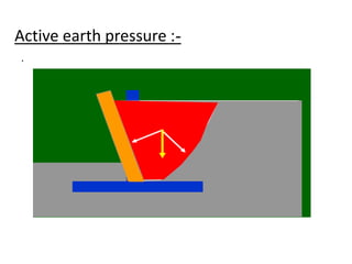 -:Active earth pressure
.
 