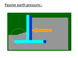 -:Passive earth pressure
 