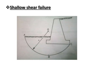 Shallow shear failure
 