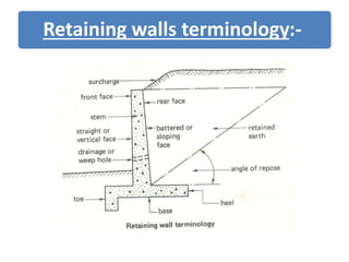 Retaining walls terminology:-
 