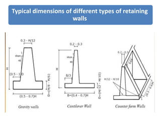 Typical dimensions of different types of retaining
walls
 