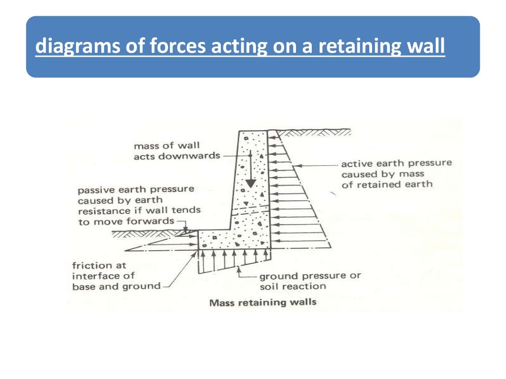 retaining walls (ppt)