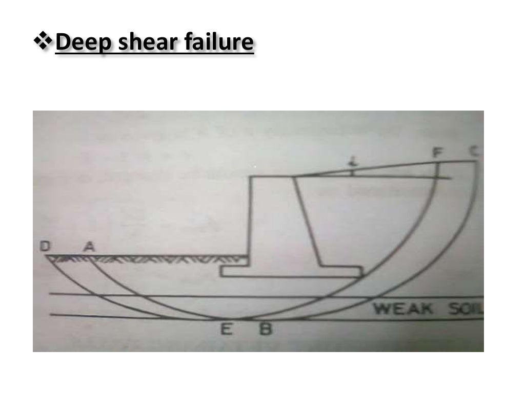retaining walls (ppt)