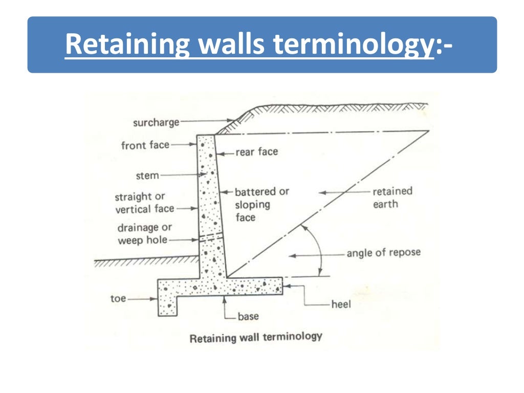 retaining walls (ppt)