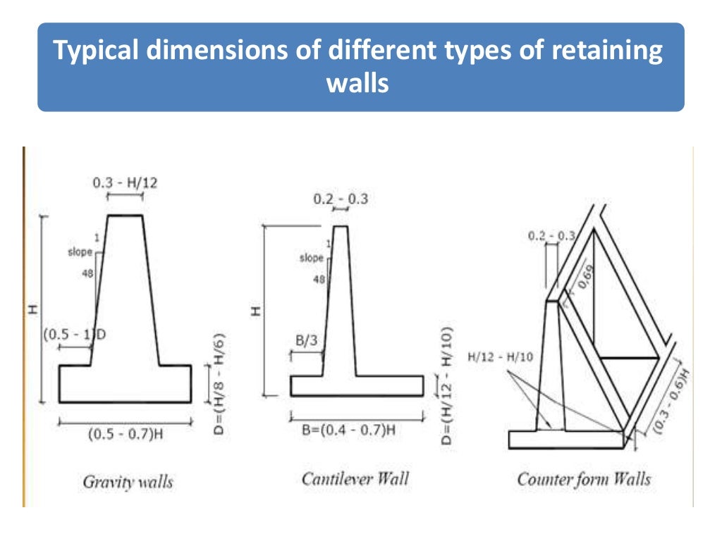 retaining walls (ppt)