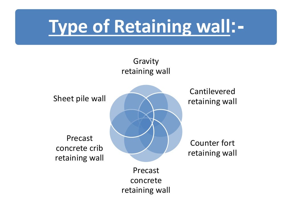retaining walls (ppt)