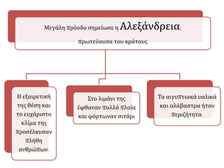 Μεγάλη πρόοδο σημείωσε η Αλεξάνδρεια,
πρωτεύουσα του κράτους
Η εξαιρετική
της θέση και
το ευχάριστο
κλίμα της
προσέλκυσαν
πλήθη
ανθρώπων.
Στο λιμάνι της
έφθαναν πολλά πλοία
και φόρτωναν σιτάρι
Τα αιγυπτιακά υαλικά
και αλάβαστρα ήταν
περιζήτητα.
 