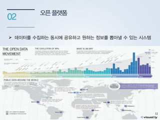오픈플랫폼
02
 데이터를 수집하는 동시에 공유하고 원하는 정보를 뽑아낼 수 있는 시스템
12
 