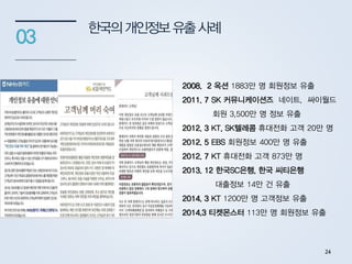 한국의개인정보유출사례
03
2008. 2 옥션 1883만 명 회원정보 유출
2011. 7 SK 커뮤니케이션즈 네이트, 싸이월드
회원 3,500만 명 정보 유출
2012. 3 KT, SK텔레콤 휴대전화 고객 20만 명
2012. 5 EBS 회원정보 400만 명 유출
2012. 7 KT 휴대전화 고객 873만 명
2013. 12 한국SC은행, 한국 씨티은행
대출정보 14만 건 유출
2014. 3 KT 1200만 명 고객정보 유출
2014.3 티켓몬스터 113만 명 회원정보 유출
24
 