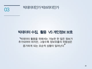 빅데이터인가빅브라더인가
03
빅데이터 수집, 활용 VS 개인정보 보호
“빅데이터 활용을 위해서는 가능한 한 많은 정보가
추가되어야 하지만, 그럴수록 정보유출의 위험성은
증가하게 되는 모순적 상황이 일어난다”
26
 