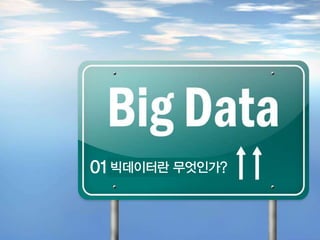 기대효과
05
도서관의 재정의: 학술적 공간에서 사회 가
치 생산적 공간으로
- 창업지원의 장
- 건설적인 제도 생산의 장
- 지역 사회 발전에 이바지
- 도서관의 위상 상승
빅데이터란 무엇인가?01
3
 