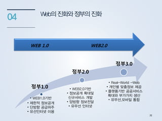 Web의진화와정부의진화
04
WEB2.0WEB 1.0
정부1.0
정부2.0
정부3.0
• WEB1.0기반
• 제한적 정보공개
• 단방향 공급위주
• 유선인터넷 이용
• WEB2.0기반
• 정보공개 확대및
신규서비스 개발
• 양방향 정보전달
• 유무선 인터넷
• Real-World -Web
• 개인별 맞춤정보 제공
• 플랫폼기반 공공서비스
확대와 부가가치 생산
• 유무선,모바일 통합
31
 