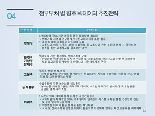 정부부처별향후빅데이터추진전략
04
주관부처 추진사항
경찰청
1.범죄발생 장소,시간 예측을 통한 범죄발생 최소화
- 범죄기록 지역별 인구통계,주민신고데이터를 통합 활용
2. 주민 참여형 교통사고 감소체계 구축
- 교통사고 이력, 자동차 보험, 의료정보 등 교통사고 관련 트위터 분석 -> 국민의견
분석을 통한 교통사고율 감소방안 마련
환경부
기상청
방재청
빅데이터 기반 환경정보 서비스체계 구축
- 환경관련 빅데이터를 실시간 수집분석, 이를 토대로 환경사고와 관련된 미래예측
모델 알고리즘을 개발하여 환경사고 사전예방체계 구축
고용부
일자리 현황 분석-예측
- 경제 산업동향 구인정보 통계분석-> 취업희망자 시점별 유망직종, 직군 별 수요-공급
정보 및 고용관련정보 제공
농식품부
수급전망에 따른 농수산물 생산관리
- 농수산물 재배입고현황, 국제교역 데이터, 수요심리 데이터 분석하여 국내 농산물
공급량, 출하시기 조절
미래부
1.유전자.의료 데이터 분석을 통한 국민건강증진
- 국가차원의 체계적인 DNA 의료데이터 연계관리 시스템 구축을 통한 건강정보 진단
및 질병 발생가능성 예측
2. 위성영상 데이터 활용 분석을 통한 재난대응
- 국내 및 전지구적 위성영상 데이터 활용으로 기상예측 방사능 확산 원유유출 피해예측
33
 