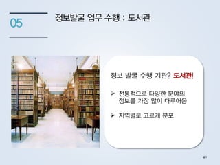 정보발굴 업무 수행 : 도서관
05
 전통적으로 다양한 분야의
정보를 가장 많이 다루어옴
 지역별로 고르게 분포
정보 발굴 수행 기관? 도서관!
49
 