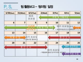 팀활동보고- 팀미팅 일정P. S.
3/30(Sun) 31(Mon) 4/1(Tue) 2(Wed) 3(Thr) 4(Fri) 5(Sat)
6 7 8 9 10 11 12
13 14 15 16 17 18 19
20 21 22 23 24 25 26
주제 및 기획구상
중 간 고 사
중 간 고 사
자료
수집
자 료 수 집
PPT 초안작성
추가 자료 수집
주제 및 기획 구상
53
 