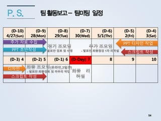 팀활동보고- 팀미팅 일정P. S.
(D-10)
4/27(Sun)
(D-9)
28(Mon)
(D-8)
29(Tue)
(D-7)
30(Wed)
(D-6)
5/1(Thr)
(D-5)
2(Fri)
(D-4)
3(Sat)
(D-3) 4 (D-2) 5 (D-1) 6 (D-Day) 7 8 9 10
PPT 디자인 작업
디자인
PPT 초안작성
추가 자료 수집
54
스크립트 작성
스크립트 작성
 