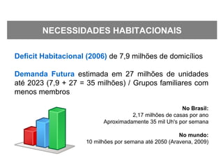 Deficit Habitacional (2006) de 7,9 milhões de domicílios
Demanda Futura estimada em 27 milhões de unidades
até 2023 (7,9 + 27 = 35 milhões) / Grupos familiares com
menos membros
No Brasil:
2,17 milhões de casas por ano
Aproximadamente 35 mil Uh's por semana
No mundo:
10 milhões por semana até 2050 (Aravena, 2009)
NECESSIDADES HABITACIONAIS
 