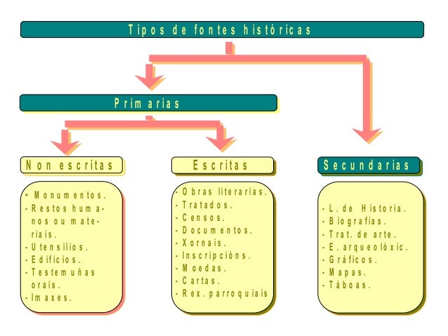 1. fontes, métodos e correntes historiográficas | ODP
