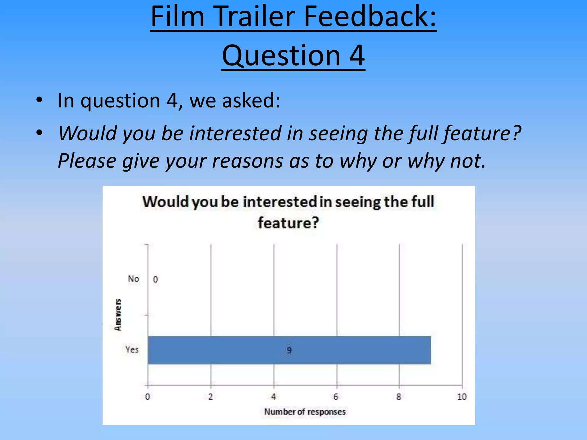 Film Trailer Feedback:
Question 4
• In question 4, we asked:
• Would you be interested in seeing the full feature?
Please give your reasons as to why or why not.
 