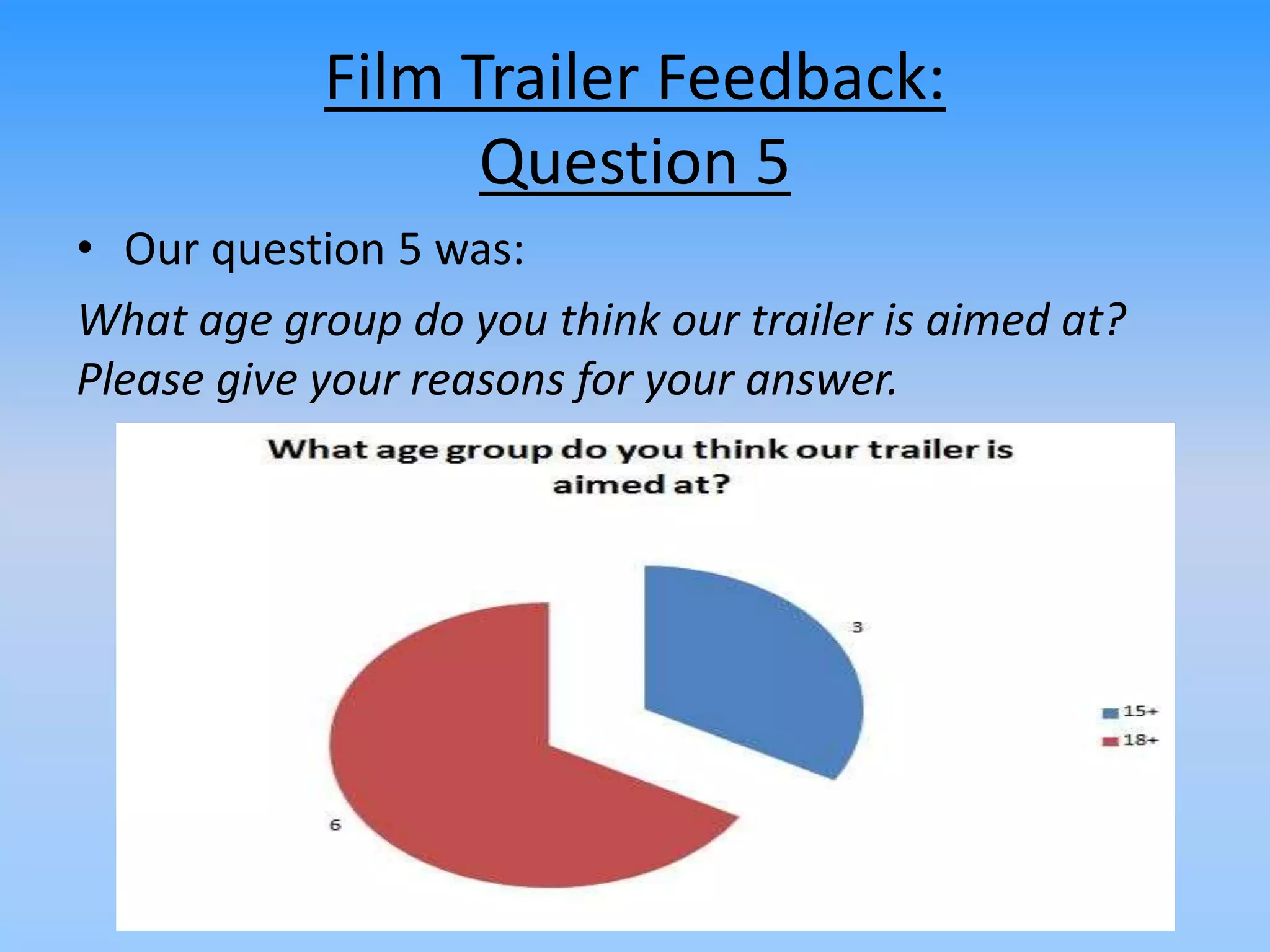 Film Trailer Feedback:
Question 5
• Our question 5 was:
What age group do you think our trailer is aimed at?
Please give your reasons for your answer.
 