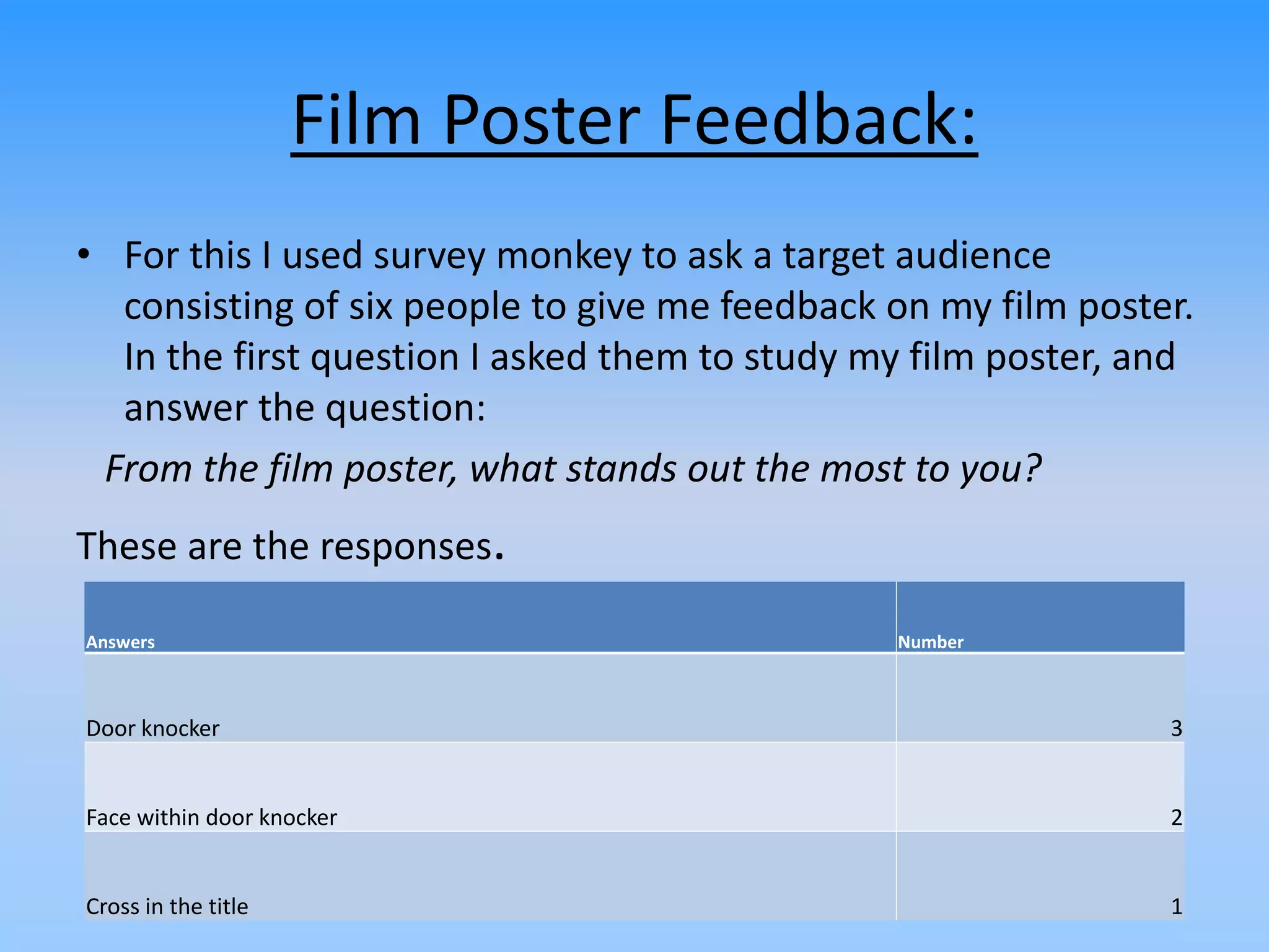 Film Poster Feedback:
• For this I used survey monkey to ask a target audience
consisting of six people to give me feedback on my film poster.
In the first question I asked them to study my film poster, and
answer the question:
From the film poster, what stands out the most to you?
These are the responses.
Answers Number
Door knocker 3
Face within door knocker 2
Cross in the title 1
 