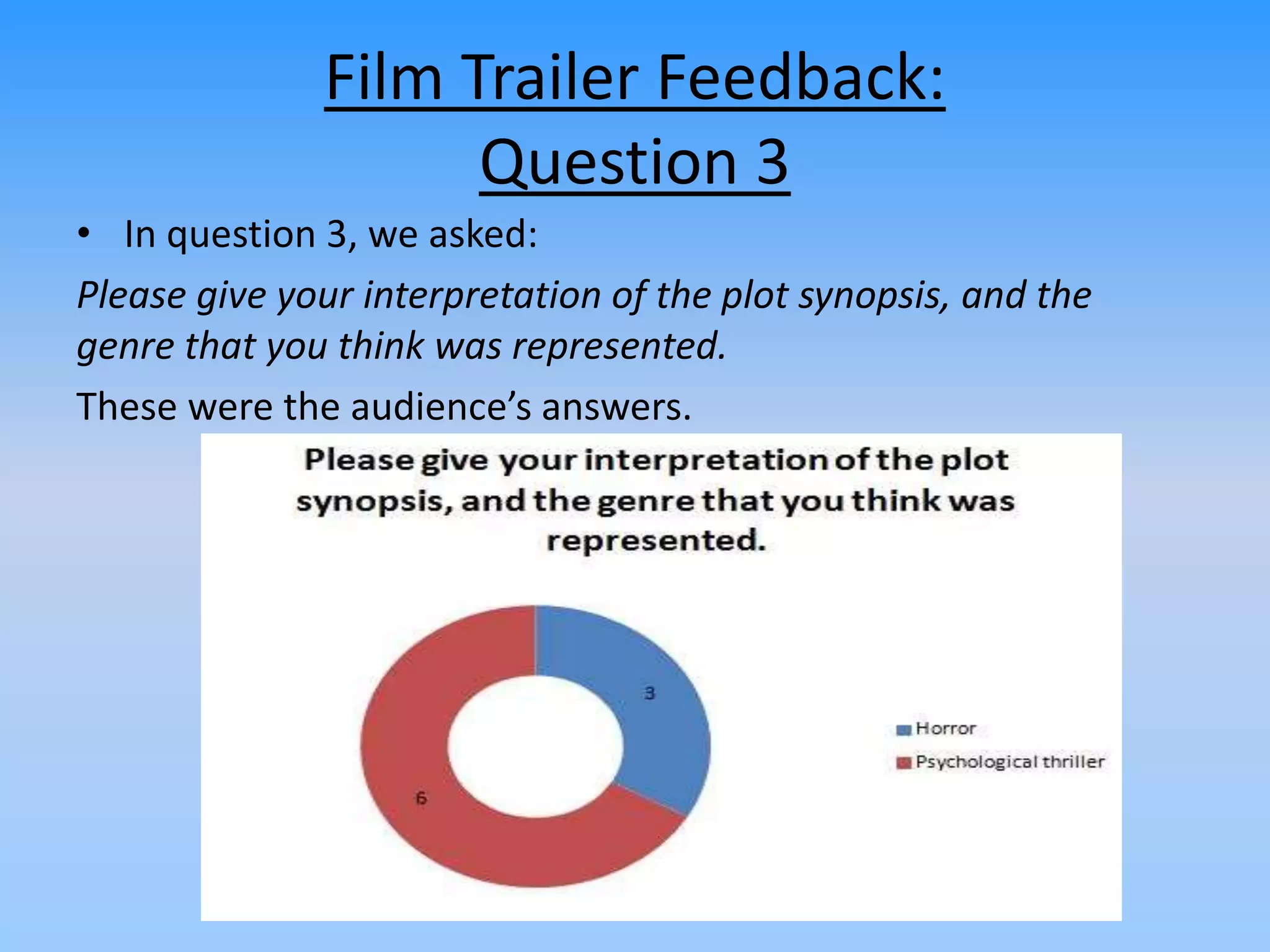 Film Trailer Feedback:
Question 3
• In question 3, we asked:
Please give your interpretation of the plot synopsis, and the
genre that you think was represented.
These were the audience’s answers.
 