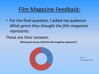 Film Magazine Feedback:
• For the final question, I asked my audience
What genre they thought the film magazine
represents.
These are their answers.
2
4
What genre do you think the film magazine represents?
Horror
Psychological Thriller
 