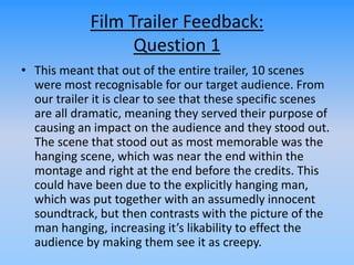 Film Trailer Feedback:
Question 1
• This meant that out of the entire trailer, 10 scenes
were most recognisable for our target audience. From
our trailer it is clear to see that these specific scenes
are all dramatic, meaning they served their purpose of
causing an impact on the audience and they stood out.
The scene that stood out as most memorable was the
hanging scene, which was near the end within the
montage and right at the end before the credits. This
could have been due to the explicitly hanging man,
which was put together with an assumedly innocent
soundtrack, but then contrasts with the picture of the
man hanging, increasing it’s likability to effect the
audience by making them see it as creepy.
 