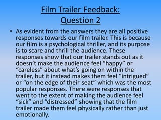 Film Trailer Feedback:
Question 2
• As evident from the answers they are all positive
responses towards our film trailer. This is because
our film is a psychological thriller, and its purpose
is to scare and thrill the audience. These
responses show that our trailer stands out as it
doesn’t make the audience feel “happy” or
“careless” about what’s going on within the
trailer, but it instead makes them feel “intrigued”
or “on the edge of their seat” which was the most
popular responses. There were responses that
went to the extent of making the audience feel
“sick” and “distressed” showing that the film
trailer made them feel physically rather than just
emotionally.
 