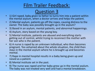 Film Trailer Feedback:
Question 3
• 1) Girl raped, baby given to father to turns him into a patient within
the mental asylum, when a doctor arrives and helps the patient.
• 2) Mental asylum, patients go off the ropes, causing distress to the
owner. The baby was possibly brought up in the asylum?
• 3) Based in an asylum, mental patients, and abnormal happenings.
• 4) Asylum, story based on the young boy.
• 5) Mental institute, patients are abused and everything starts
getting out of control, whilst trying to reconnect the mother with
her son who is the patient.
• 6) A nurse is raped by an unknown individual, who then becomes
pregnant. Too ashamed about the whole situation, the child then
stays in the mental asylum where he is brought up and becomes
mental.
• 7) Rape in mental hospital results in a baby being given up and
raised as a patient.
• 8) Mental institute set in the past.
• 9) The nurse was raped and her baby grew up in the mental asylum.
The baby was not treated very well and had a mental breakdown.
 