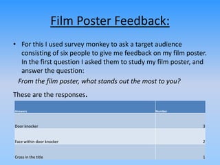 Film Poster Feedback:
• For this I used survey monkey to ask a target audience
consisting of six people to give me feedback on my film poster.
In the first question I asked them to study my film poster, and
answer the question:
From the film poster, what stands out the most to you?
These are the responses.
Answers Number
Door knocker 3
Face within door knocker 2
Cross in the title 1
 