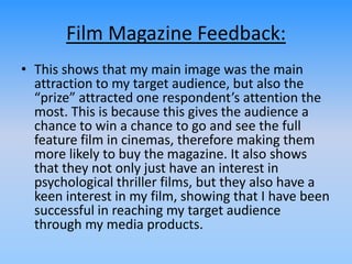 Film Magazine Feedback:
• This shows that my main image was the main
attraction to my target audience, but also the
“prize” attracted one respondent’s attention the
most. This is because this gives the audience a
chance to win a chance to go and see the full
feature film in cinemas, therefore making them
more likely to buy the magazine. It also shows
that they not only just have an interest in
psychological thriller films, but they also have a
keen interest in my film, showing that I have been
successful in reaching my target audience
through my media products.
 