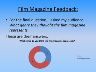 Film Magazine Feedback:
• For the final question, I asked my audience
What genre they thought the film magazine
represents.
These are their answers.
2
4
What genre do you think the film magazine represents?
Horror
Psychological Thriller
 