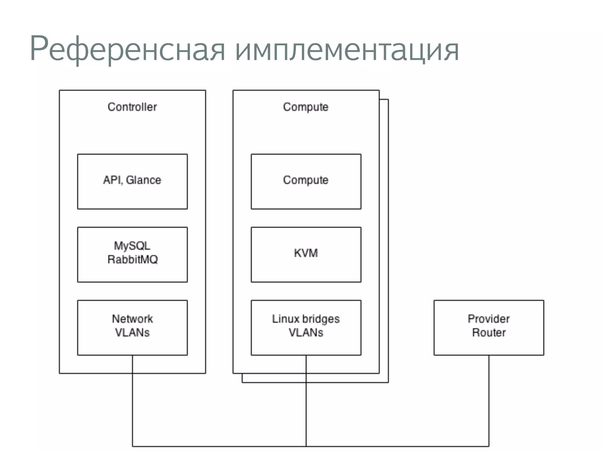 Референсная имплементация
 