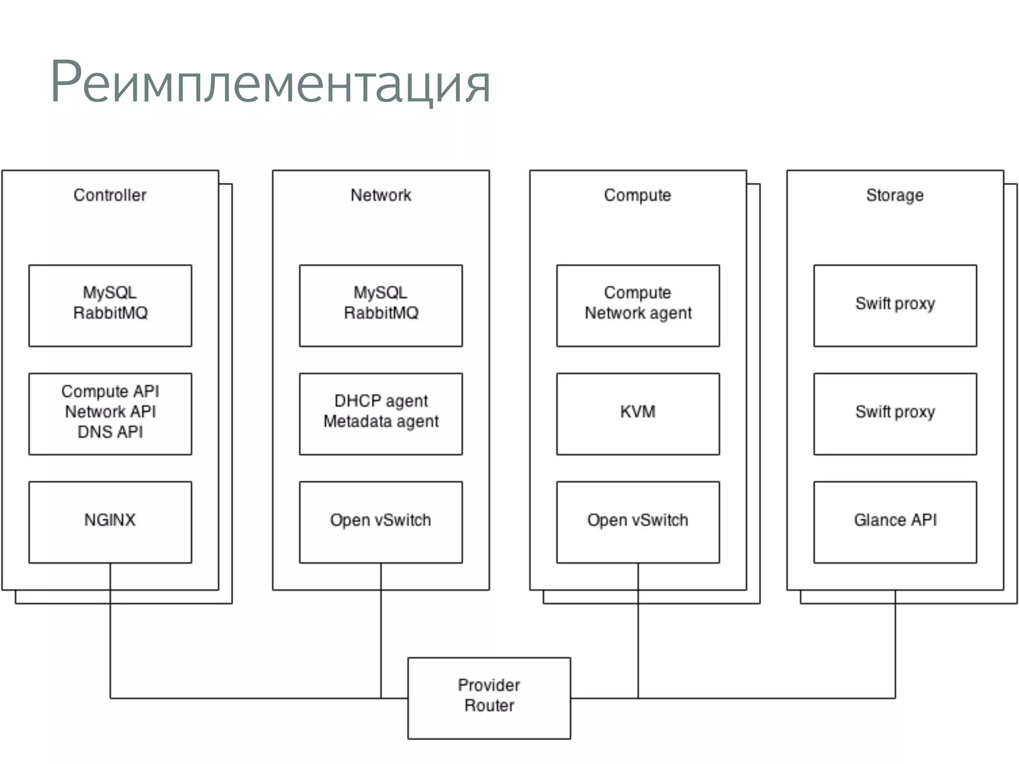 Реимплементация
 