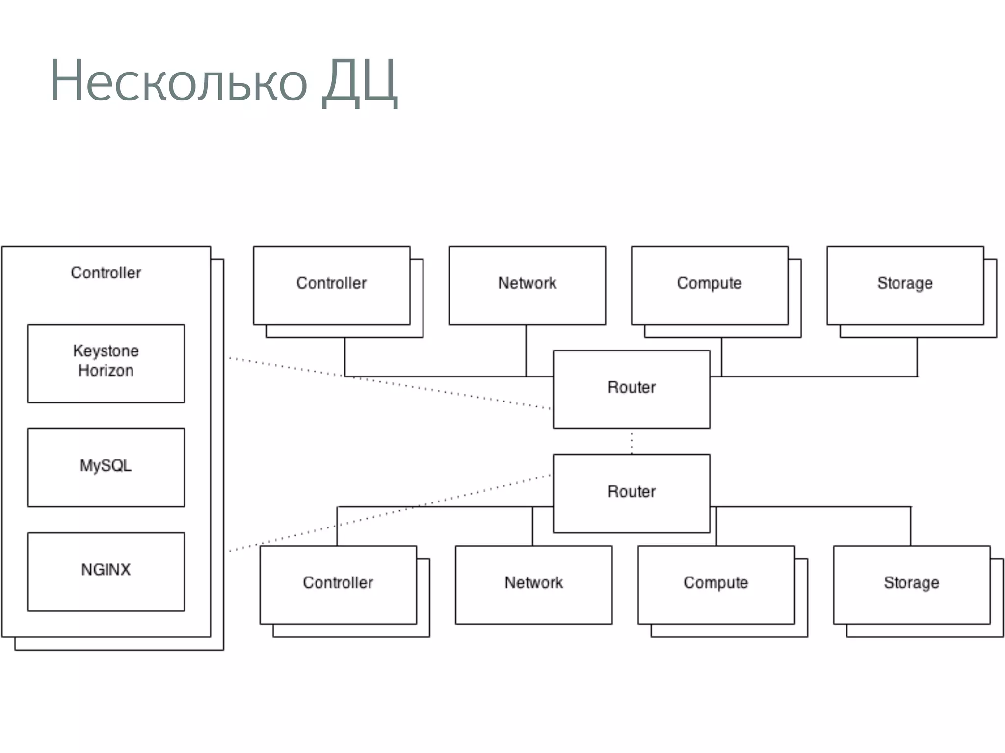 Несколько ДЦ
 